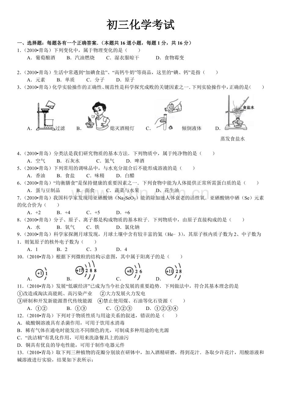 2010年山东省青岛市中考化学试题及答案.doc_第1页