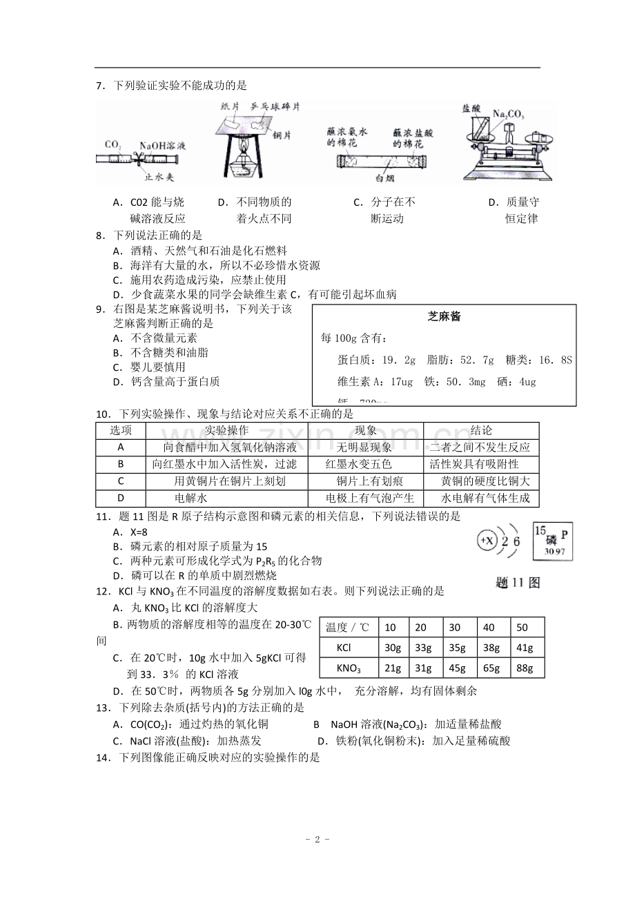 2014年广东省中考化学试题及答案.doc_第2页