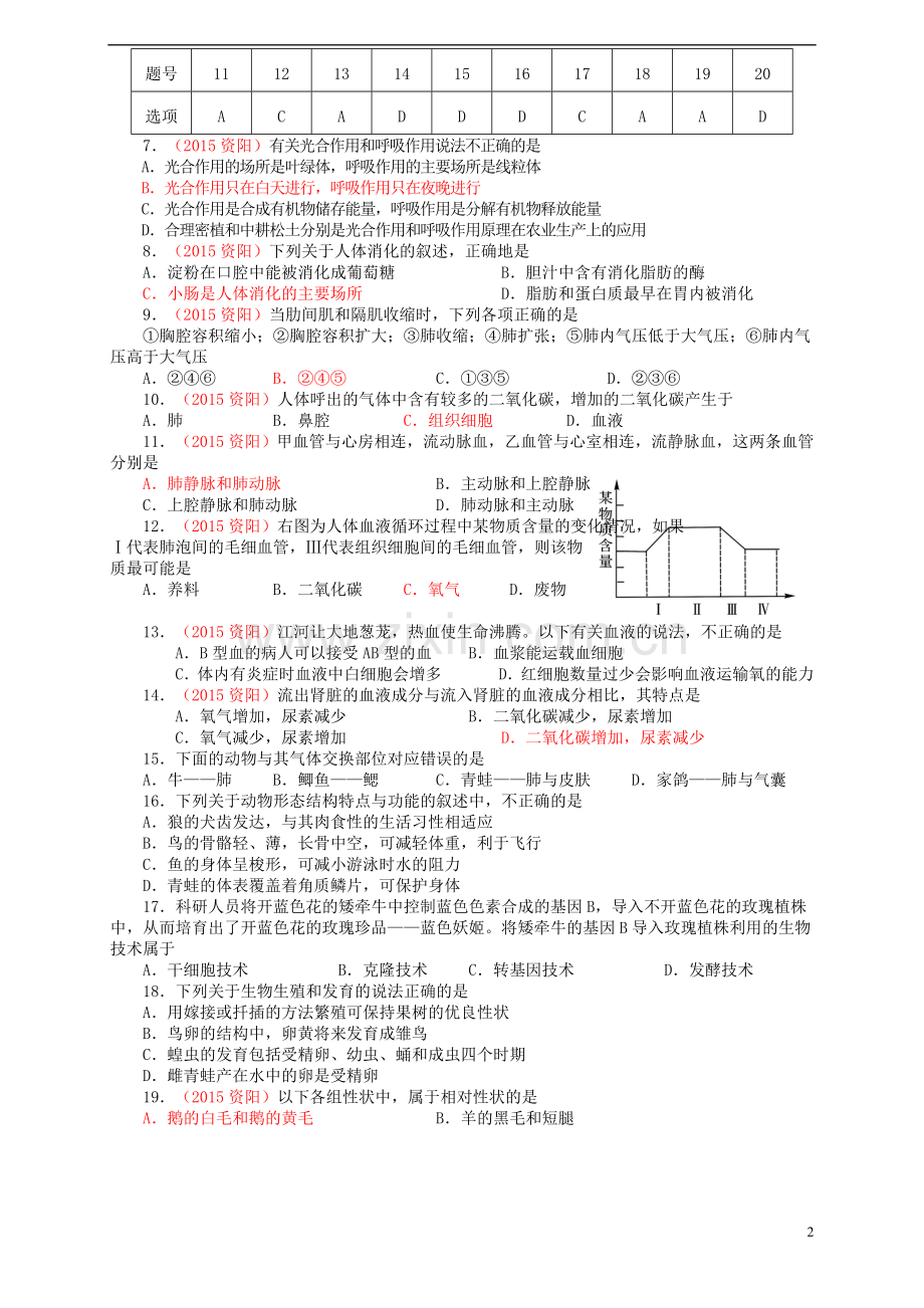 四川省资阳市2015年中考生物真题试题（含答案）.doc_第2页