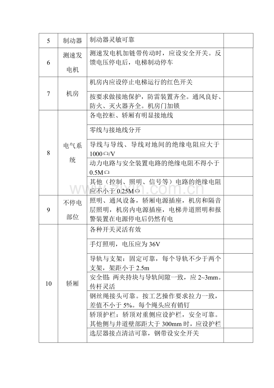 技能培训资料：电梯安全检查表.docx_第2页