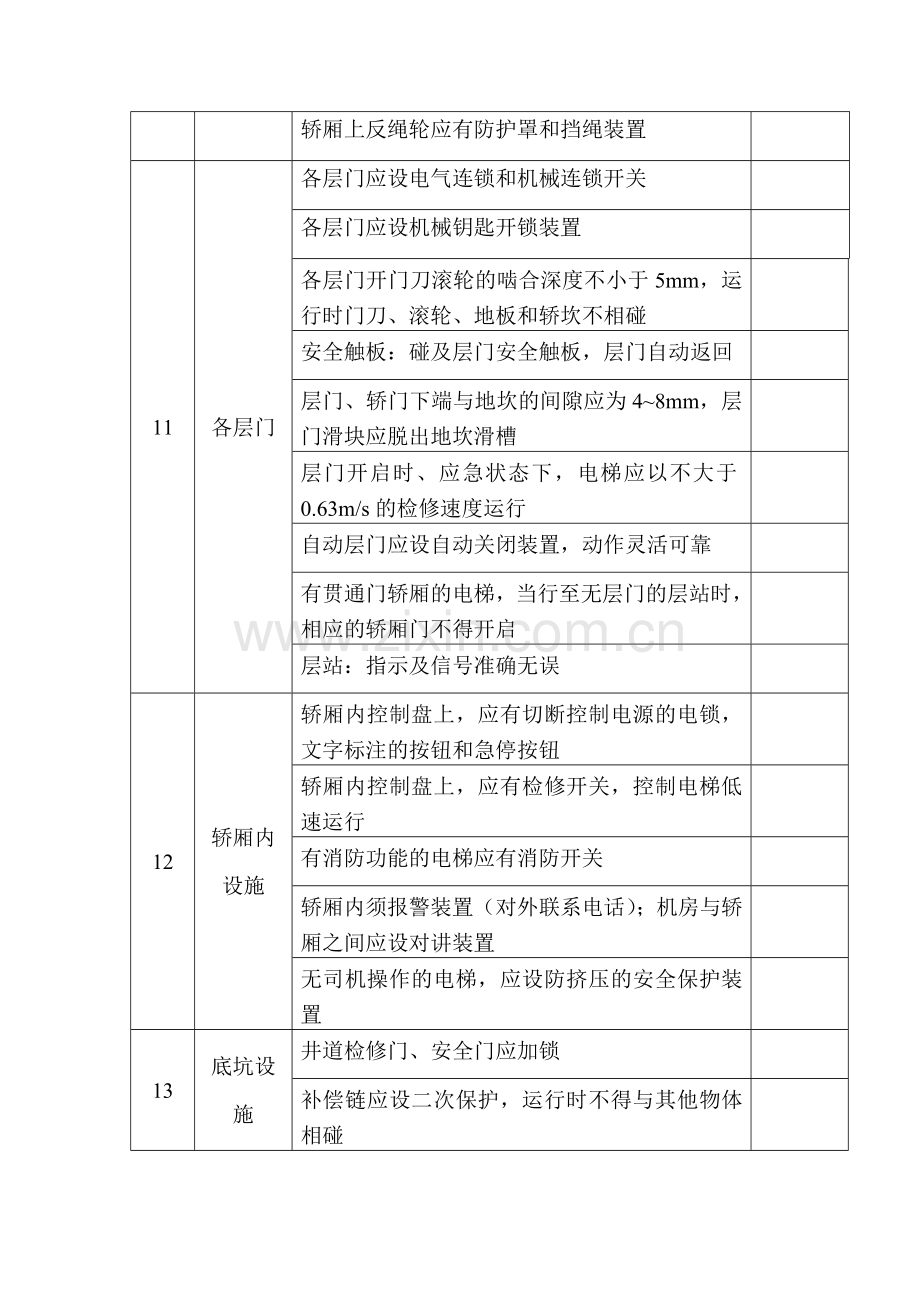 技能培训资料：电梯安全检查表.docx_第3页