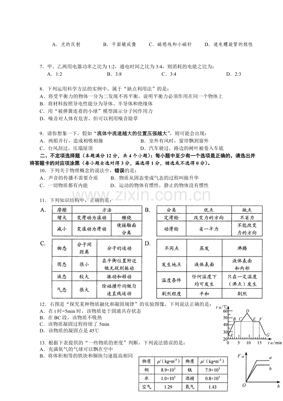 2013年青岛市中考物理试卷和答案.doc_第2页