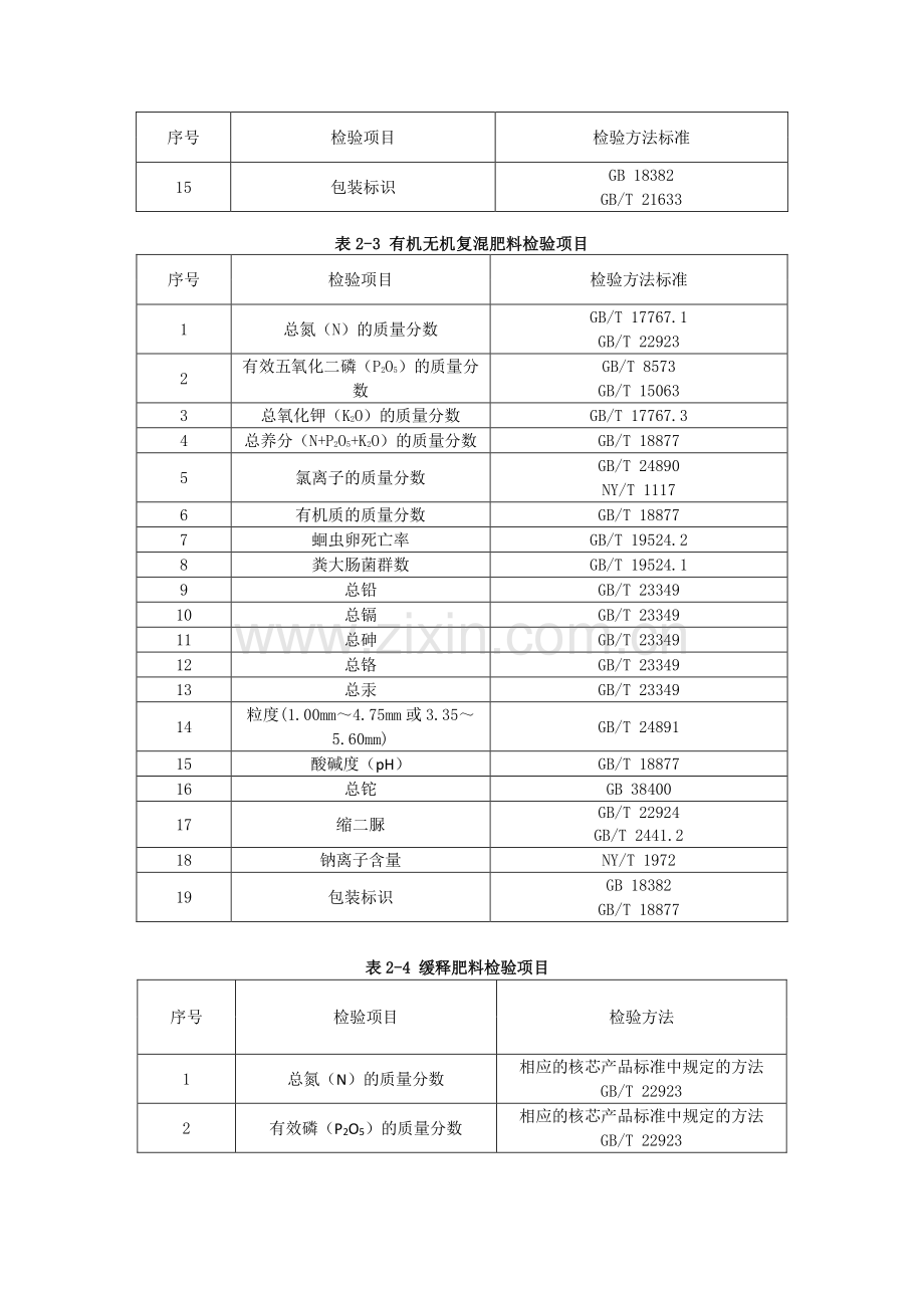 山东省化肥产品质量监督查实施细则（2023年版）.pdf_第3页