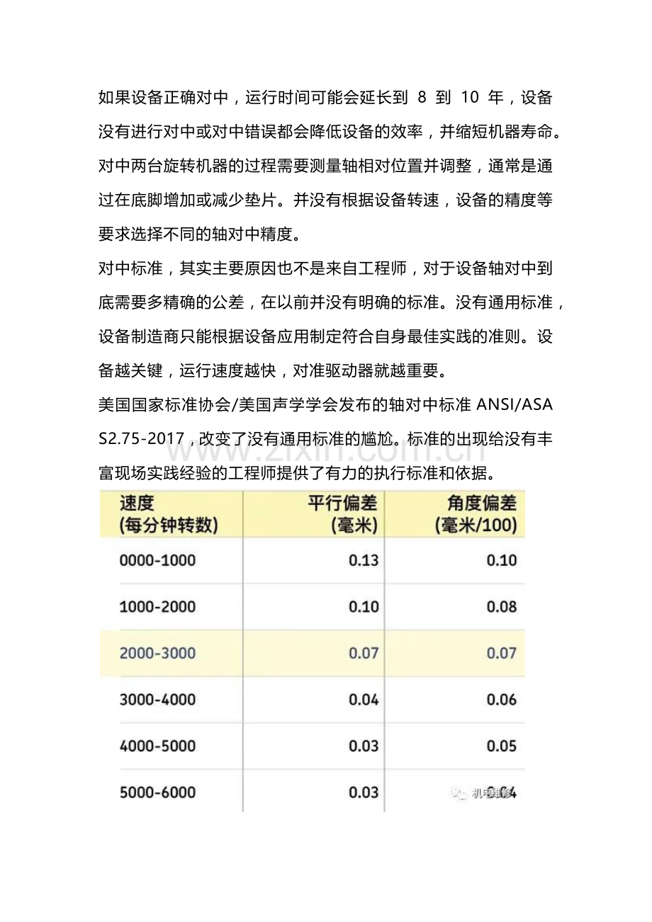 设备震动标准及对中注意事项.docx_第1页