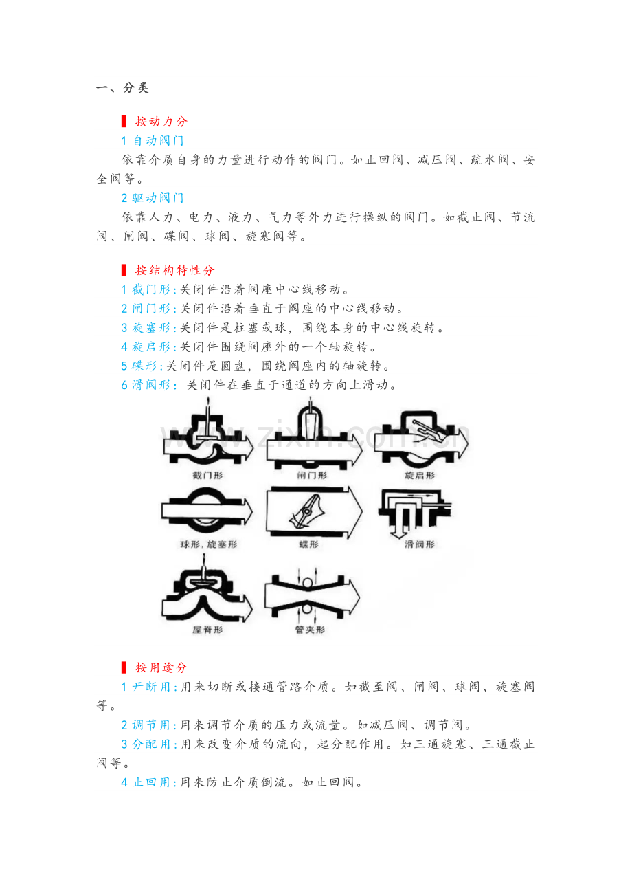 阀门标识和型号大全.docx_第1页