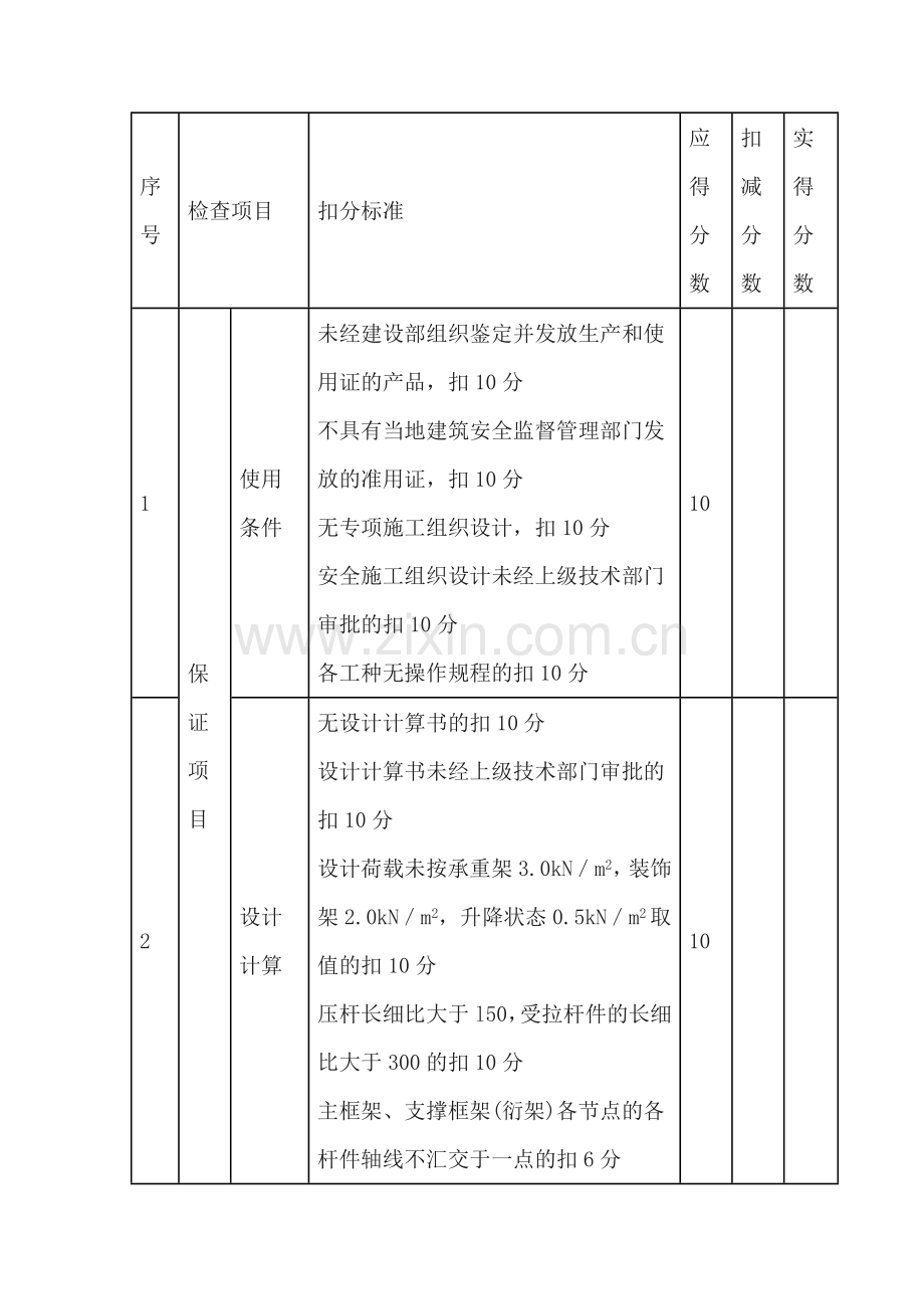 附着式升降脚手架-安全检查评分表.docx_第1页