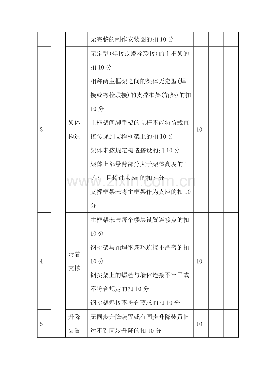 附着式升降脚手架-安全检查评分表.docx_第2页