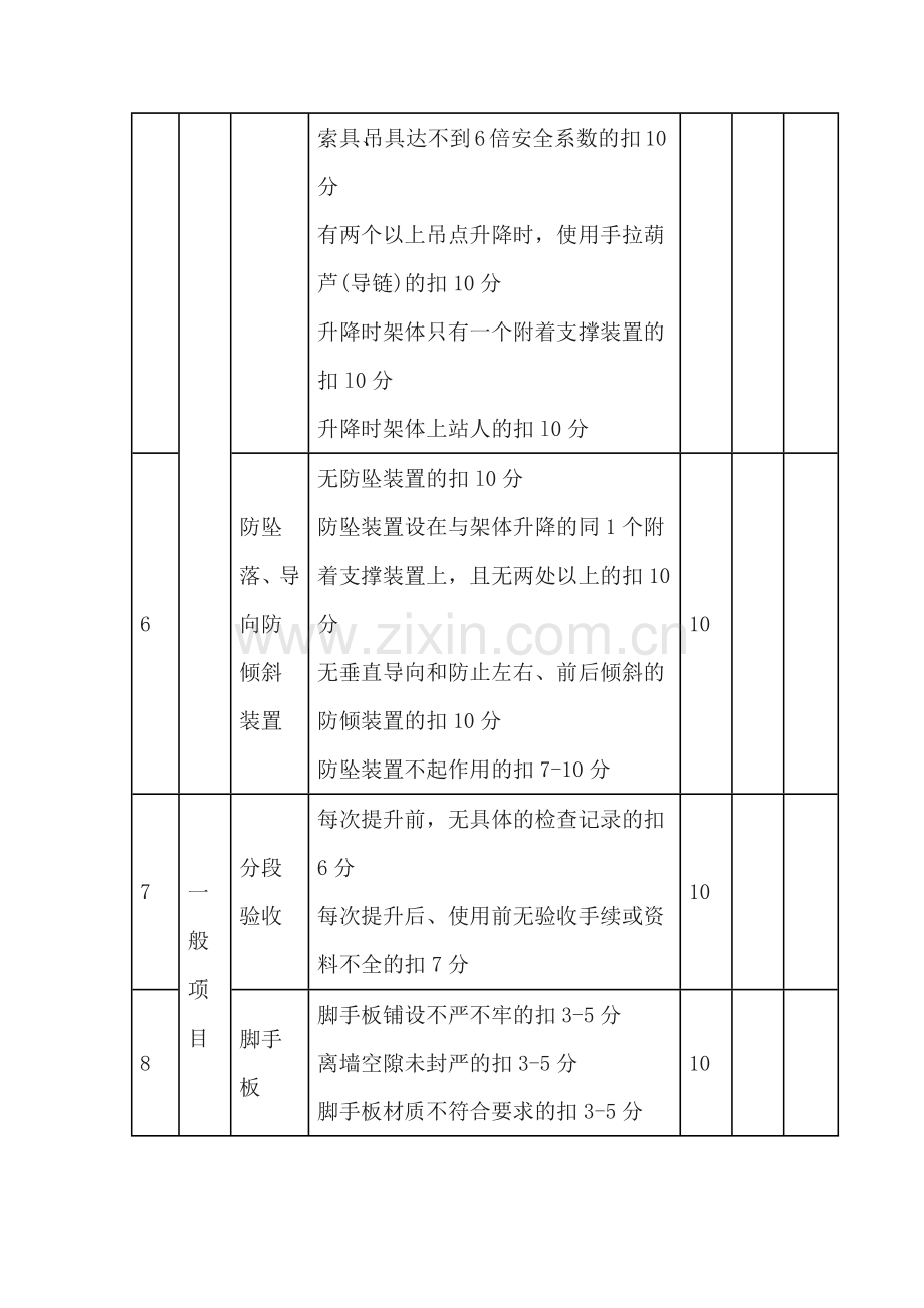 附着式升降脚手架-安全检查评分表.docx_第3页