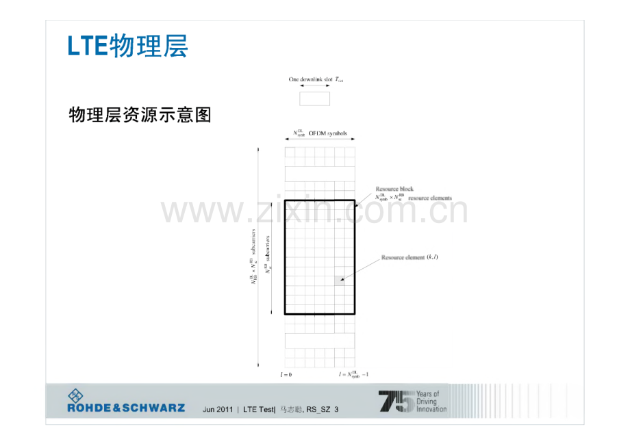 CMW500 LTE射频测试简介.pdf_第3页