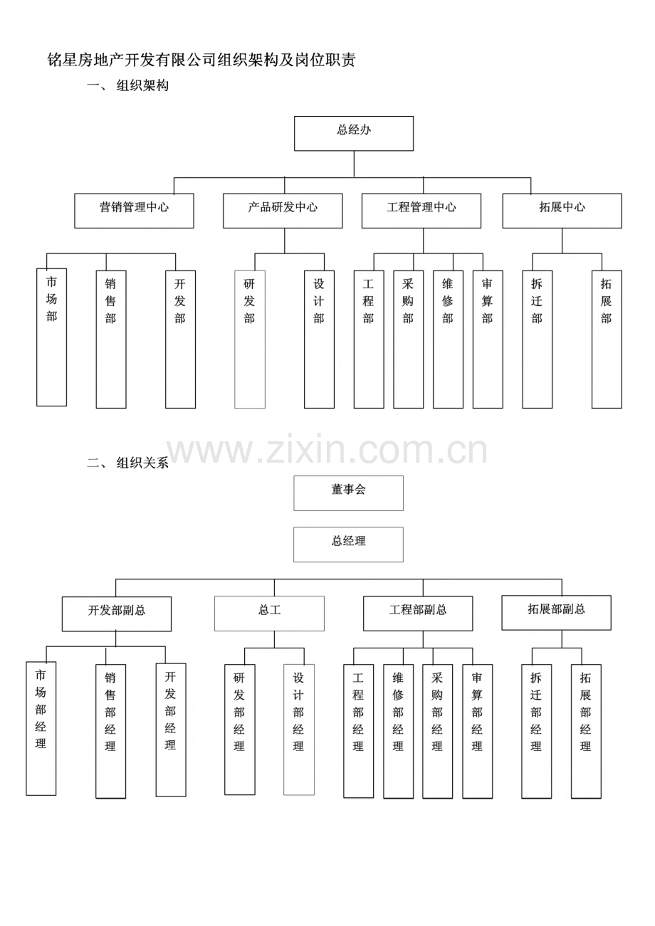 铭星房地产公司组织架构及岗位职责说明.pdf_第1页