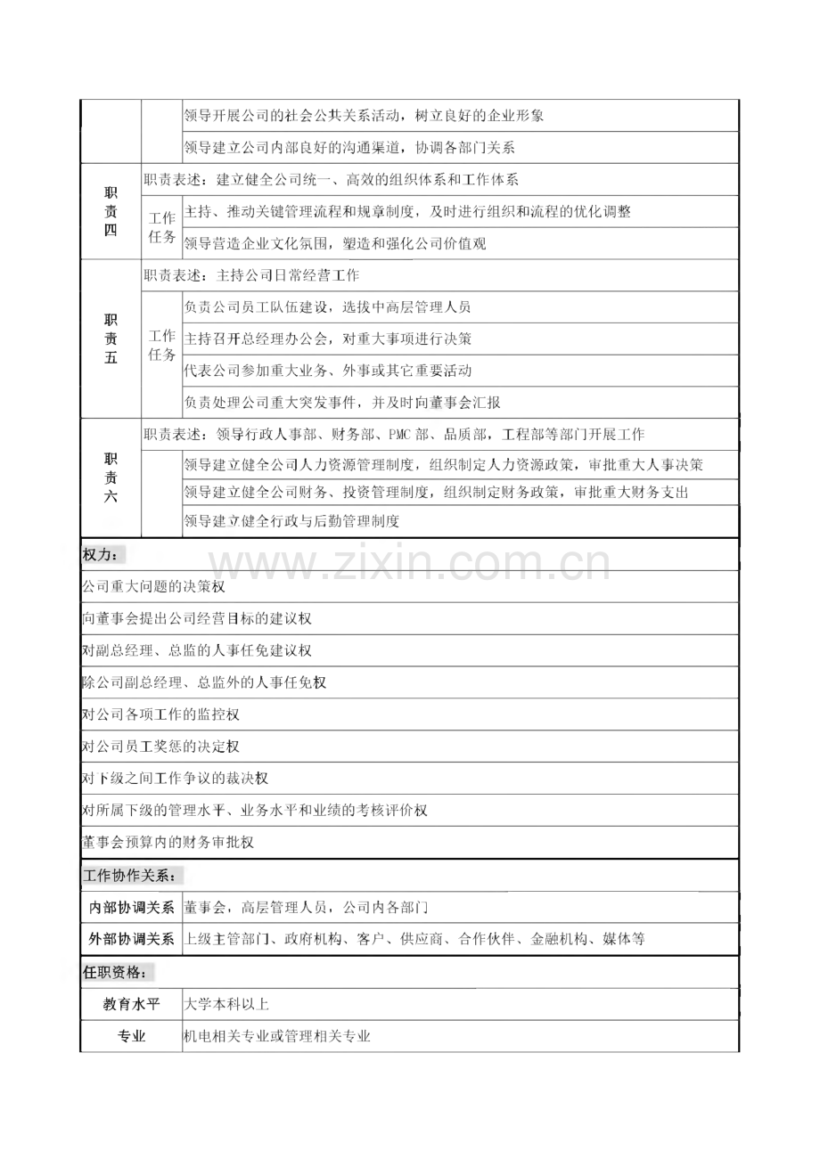 企业工作岗位说明书-员工工作职责说明.pdf_第3页