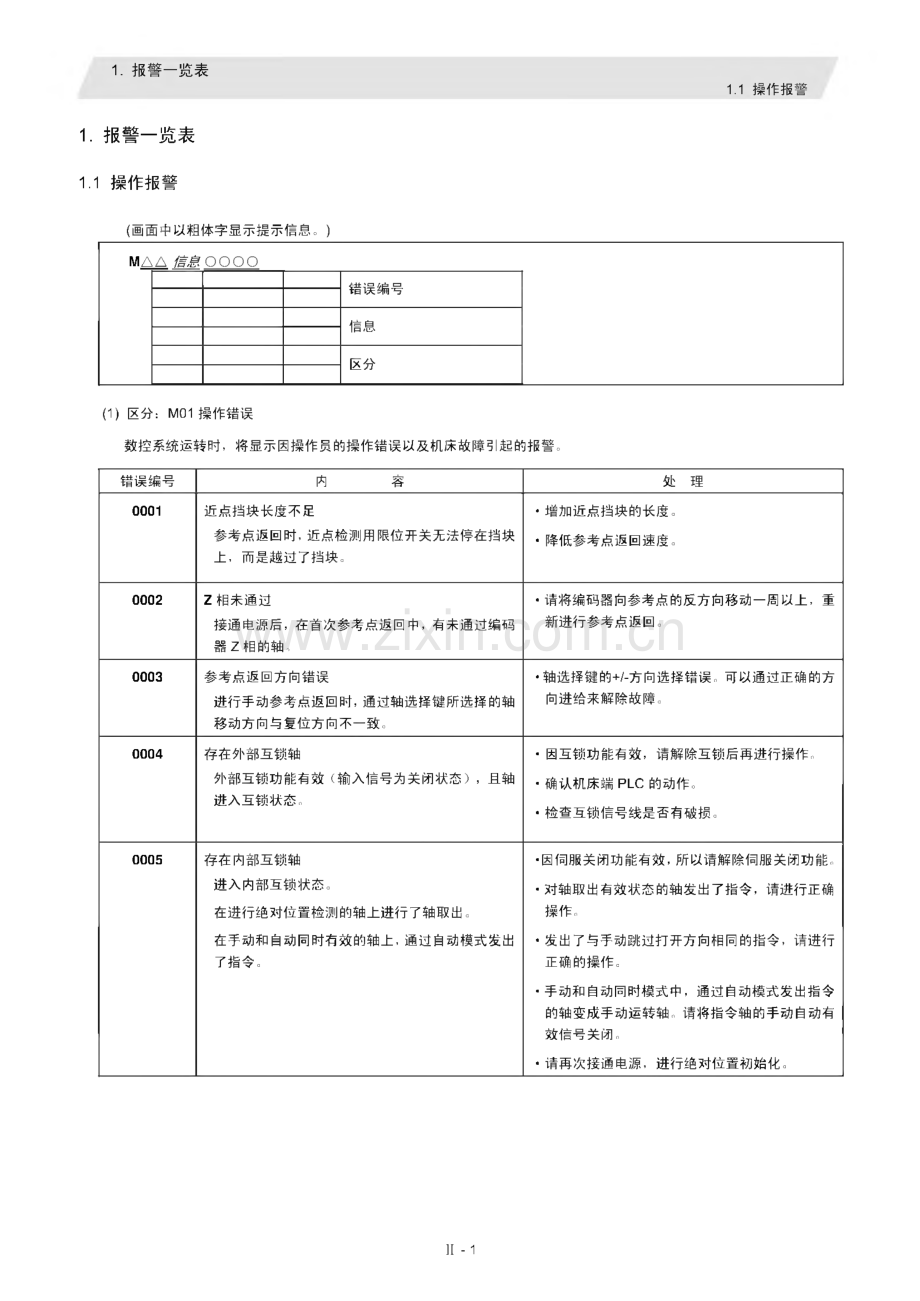 M70∕M700系列报警说明.pdf_第2页