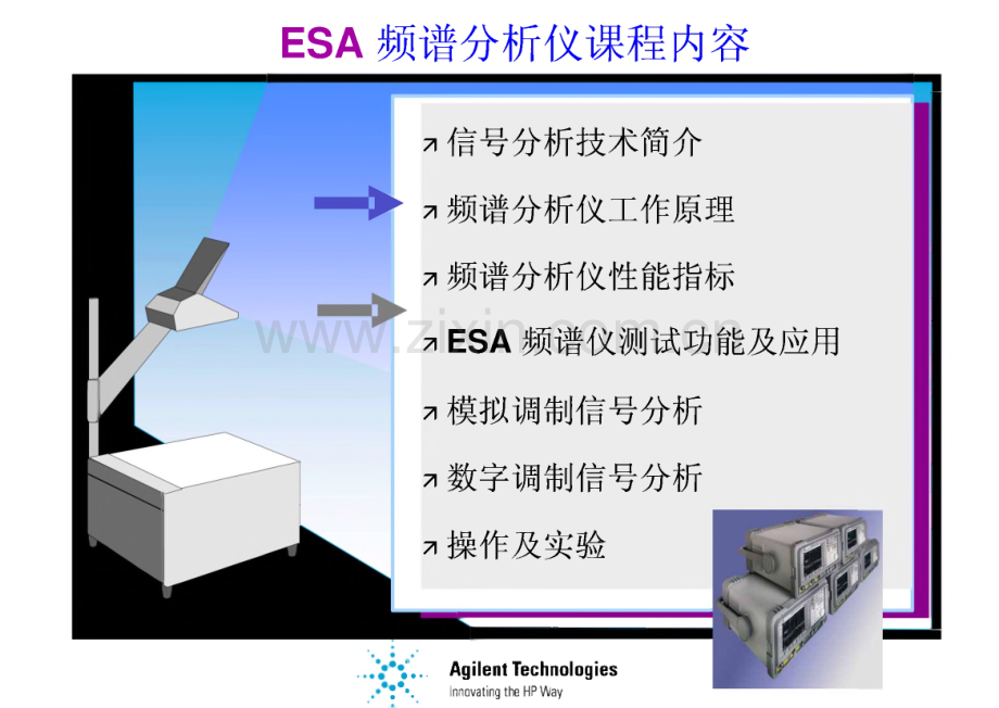 Agilent ESA系列通用频谱分析仪使用说明.pdf_第2页