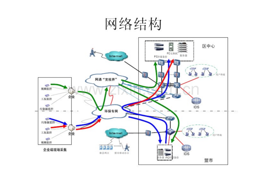 烟气CEMS现场检查说明-内蒙古自治区污染物在线监控中心.pdf_第3页