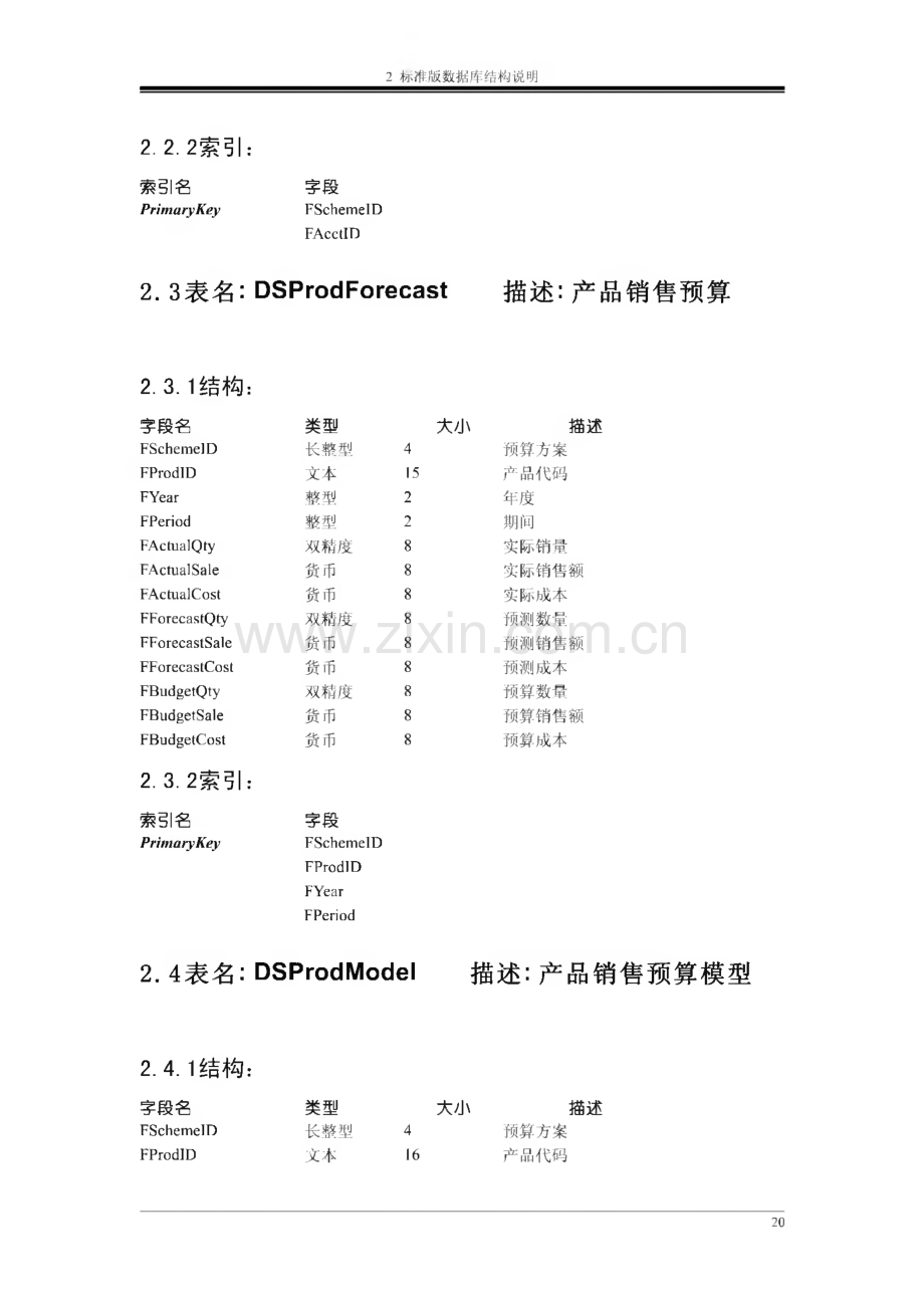 金蝶标准版数据库结构说明（金蝶ERP、EAS、K3、KIS、BOS等）.pdf_第2页