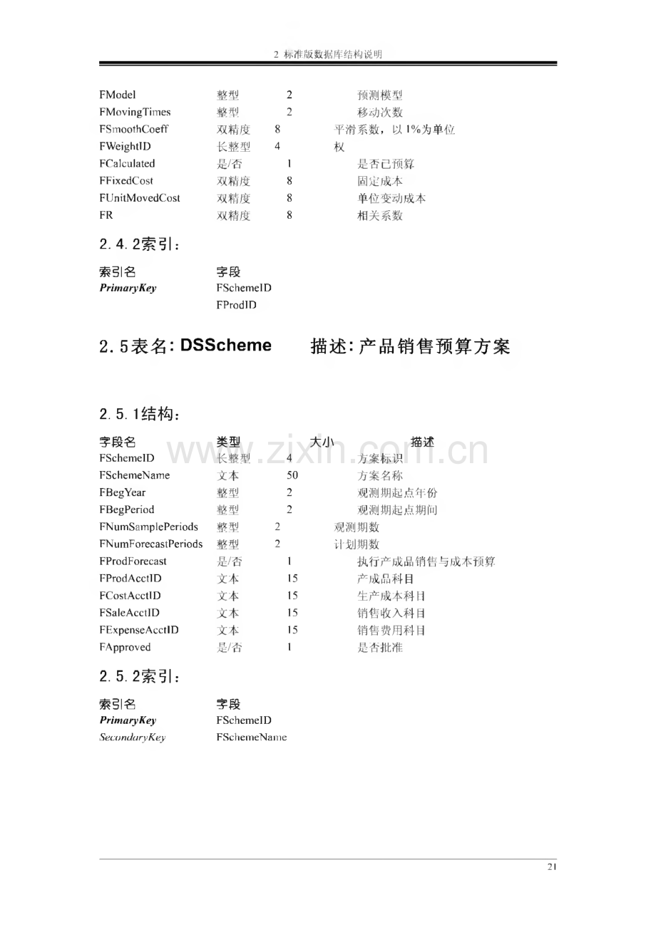 金蝶标准版数据库结构说明（金蝶ERP、EAS、K3、KIS、BOS等）.pdf_第3页