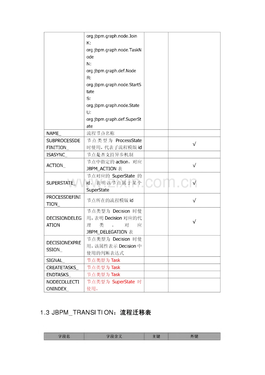 JBPM数据库表说明.pdf_第2页