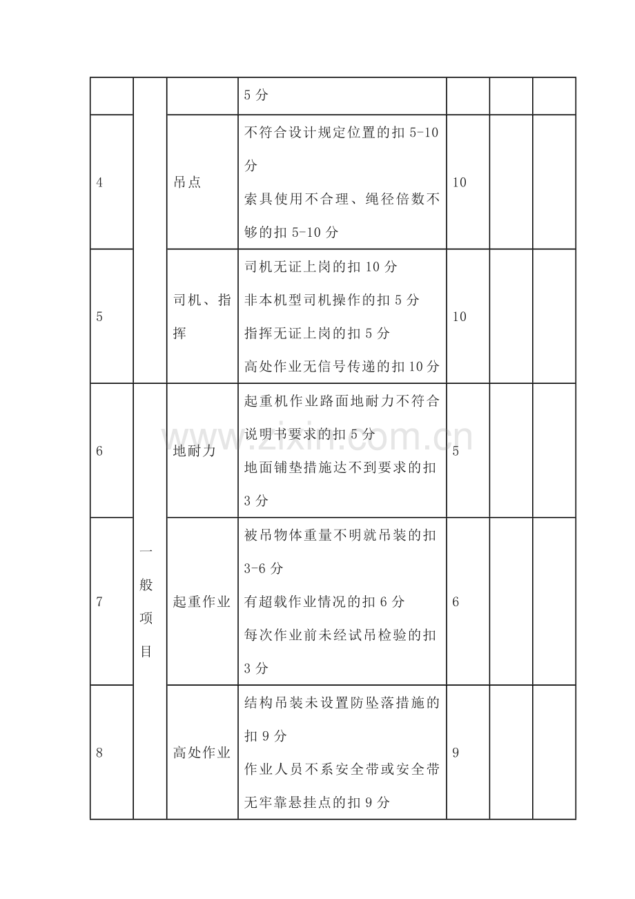 起重吊装安全检查评分表.docx_第2页