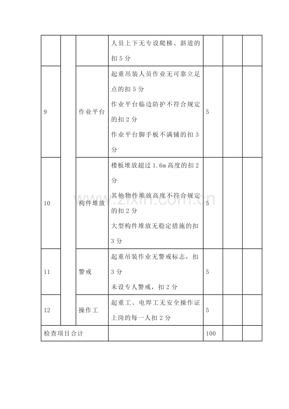 起重吊装安全检查评分表.docx_第3页