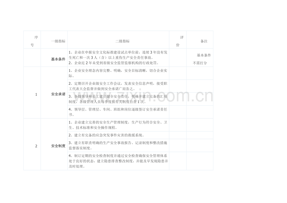 安全文化建设示范企业评价标准.docx_第1页