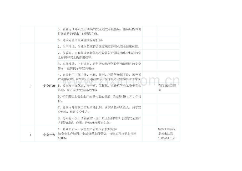 安全文化建设示范企业评价标准.docx_第2页