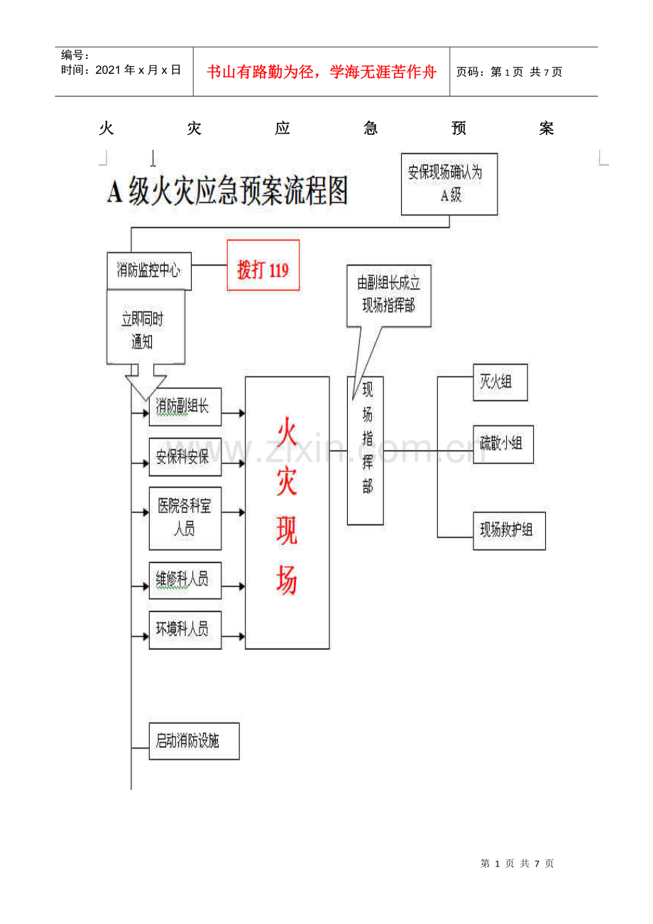 火灾应急预案知识.docx_第1页