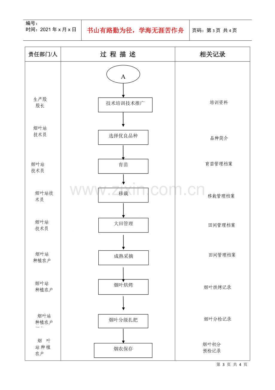 烤烟生产过程管理流程图.docx_第3页