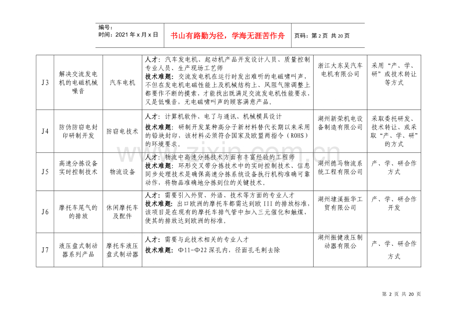 湖州吴兴区科技合作项目需求信息.docx_第2页