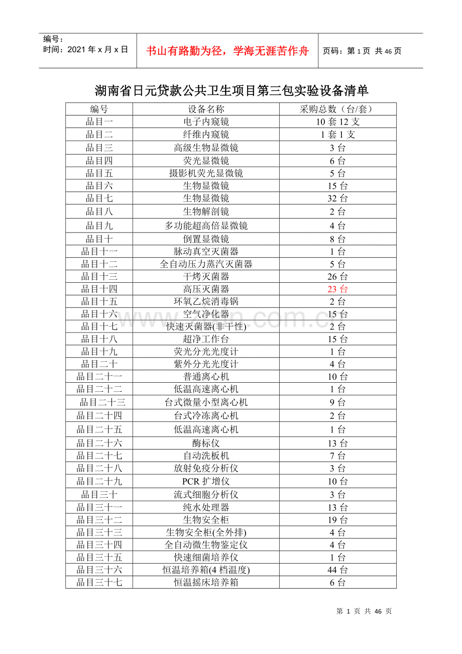 湖南省日元贷款公共卫生项目第二包实验设备清单.docx_第1页