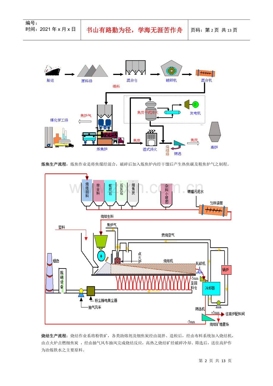 炼钢生产流程详解.docx_第2页