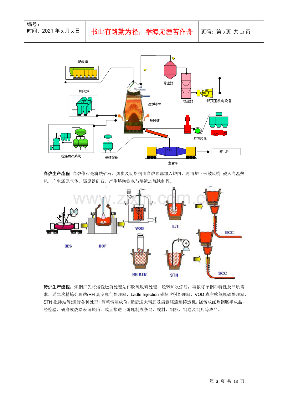 炼钢生产流程详解.docx_第3页