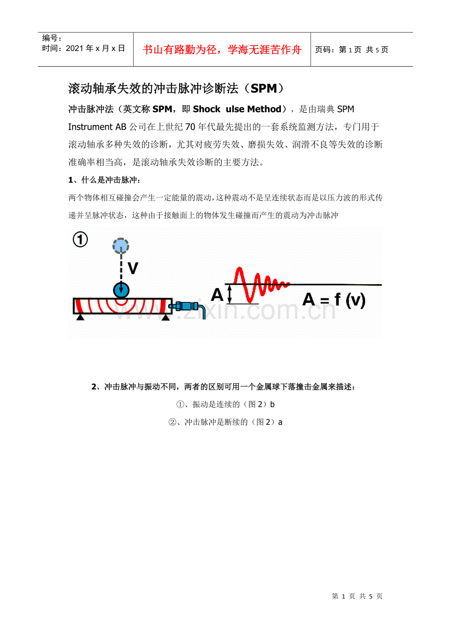 滚动轴承失效的冲击脉冲诊断法（SPM）冲击脉冲法（英文称S.docx_第1页