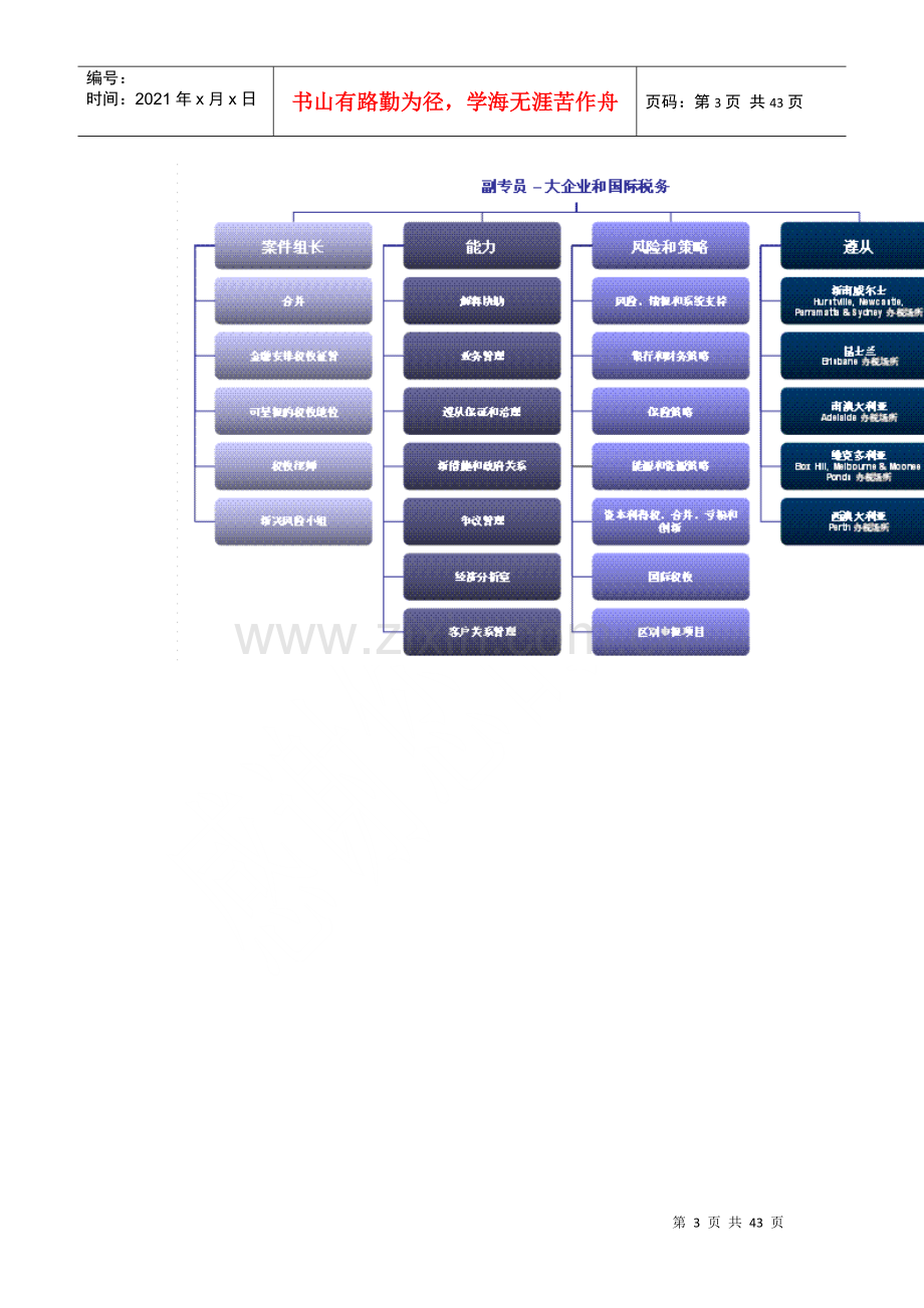 澳大利亚大企业税务风险管理介绍.docx_第3页