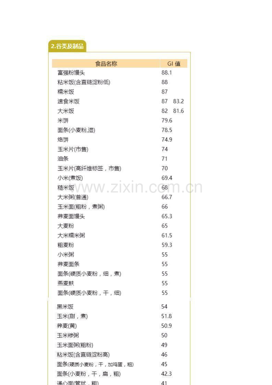 240种食物对血糖的影响.docx_第3页