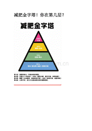 减肥金字塔！你在第几层？.docx