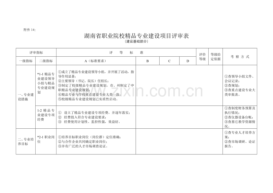 湖南省职业院校精品专业建设项目评审表.docx_第1页