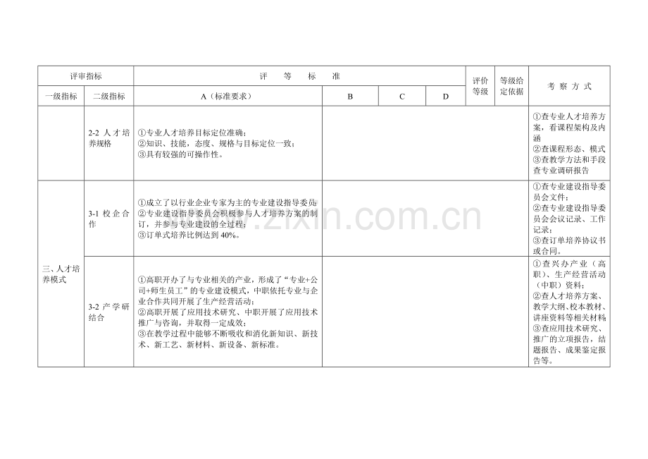 湖南省职业院校精品专业建设项目评审表.docx_第2页