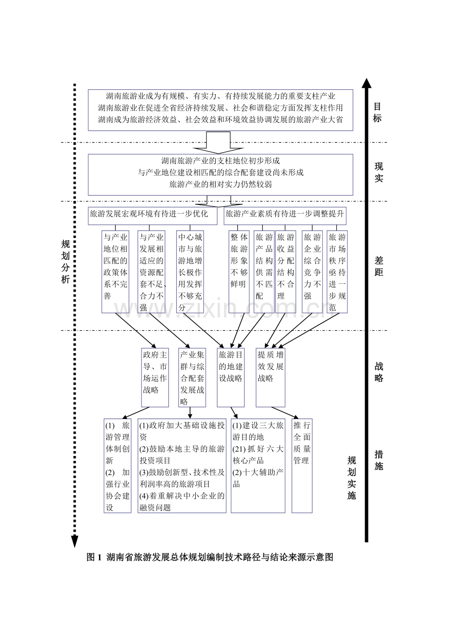 湖南省旅游年度发展总体规划.docx_第3页