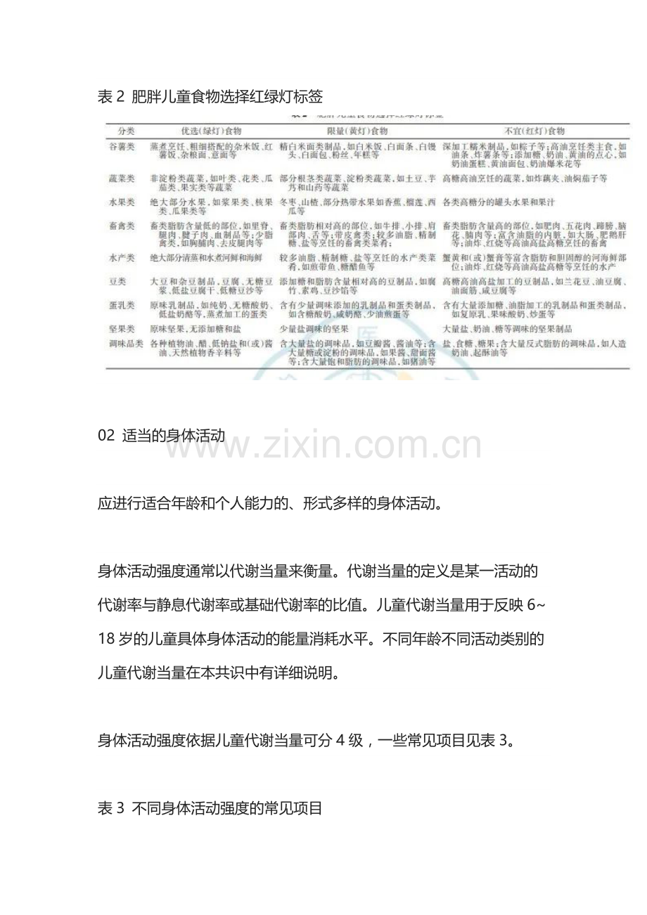 2022中国儿童肥胖管理专家共识.docx_第3页