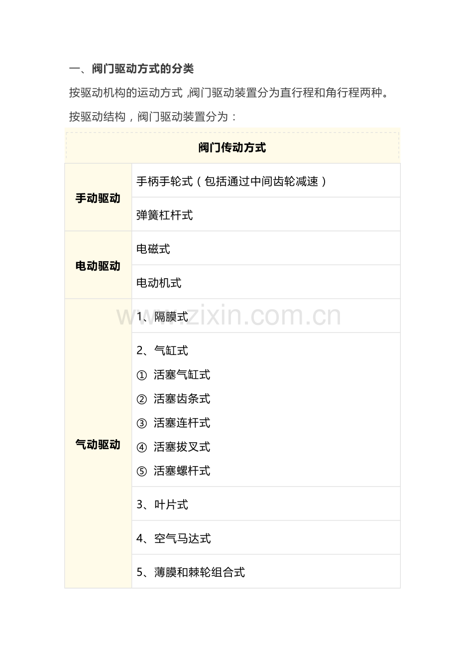 阀门驱动装置的特点和选择.docx_第1页