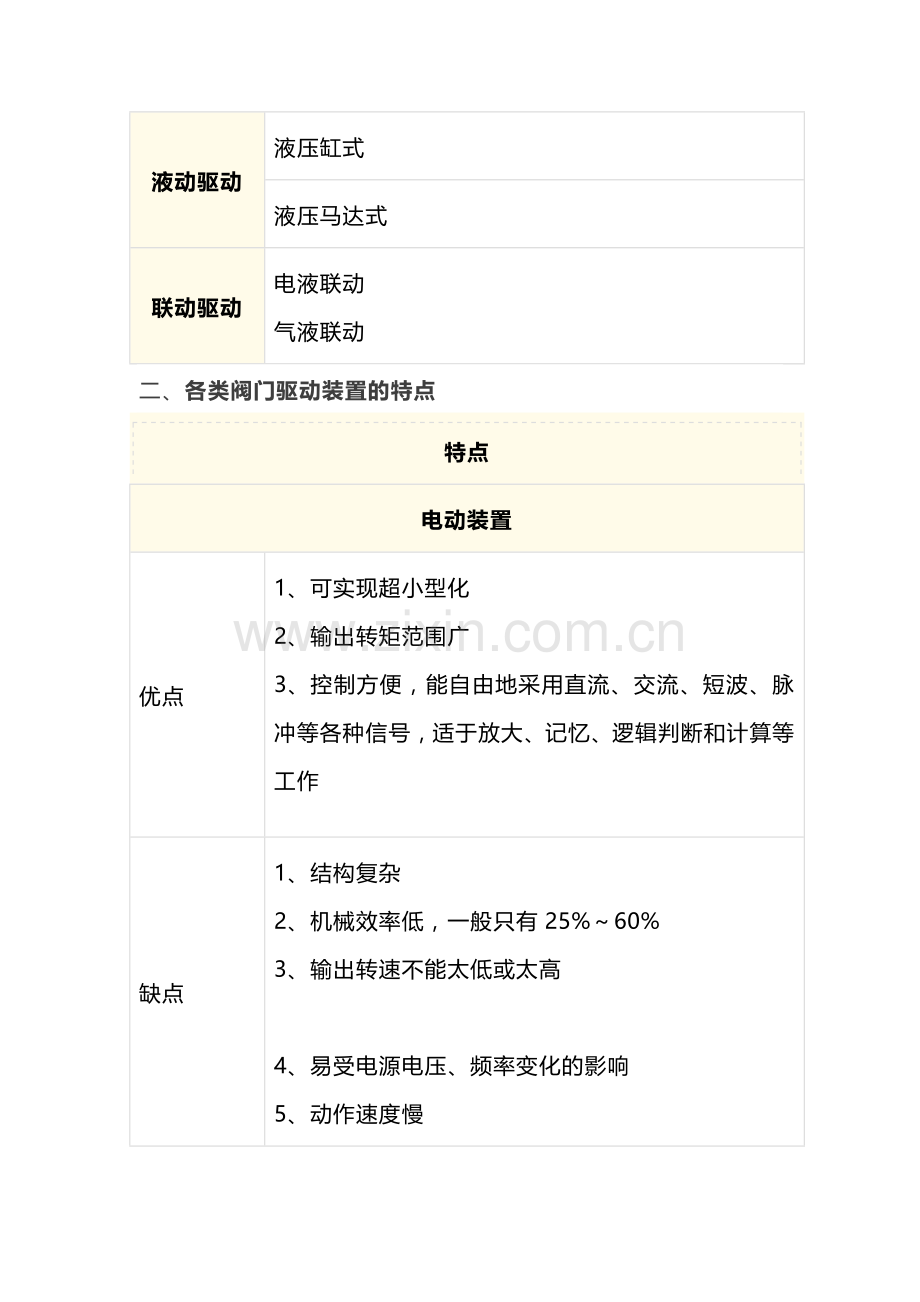 阀门驱动装置的特点和选择.docx_第2页