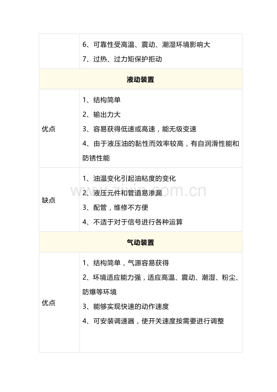 阀门驱动装置的特点和选择.docx_第3页