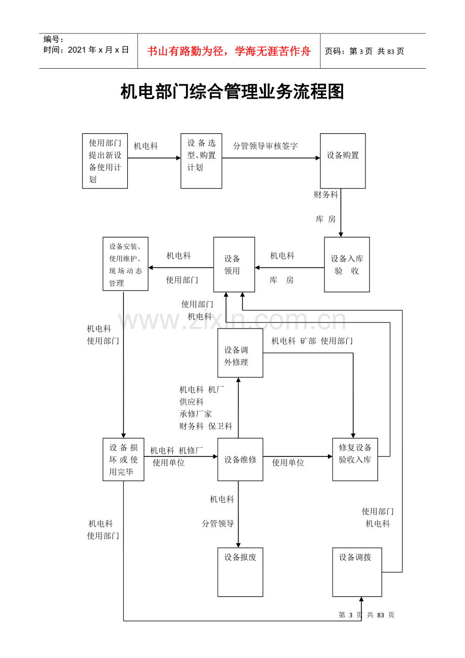 煤矿机电运输管理制度.docx_第3页