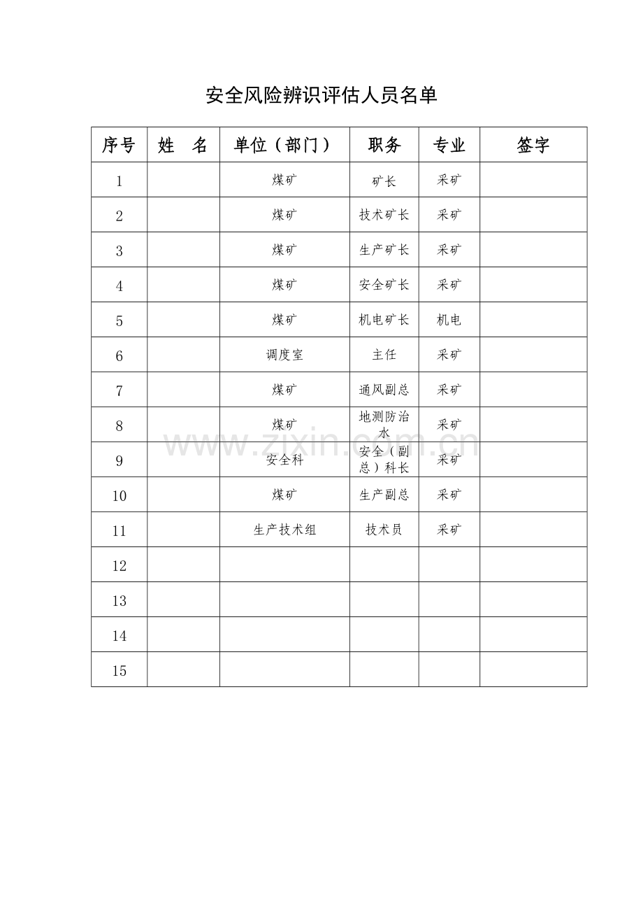 煤矿2017年度安全风险辨识评估报告(DOC93页).doc_第2页