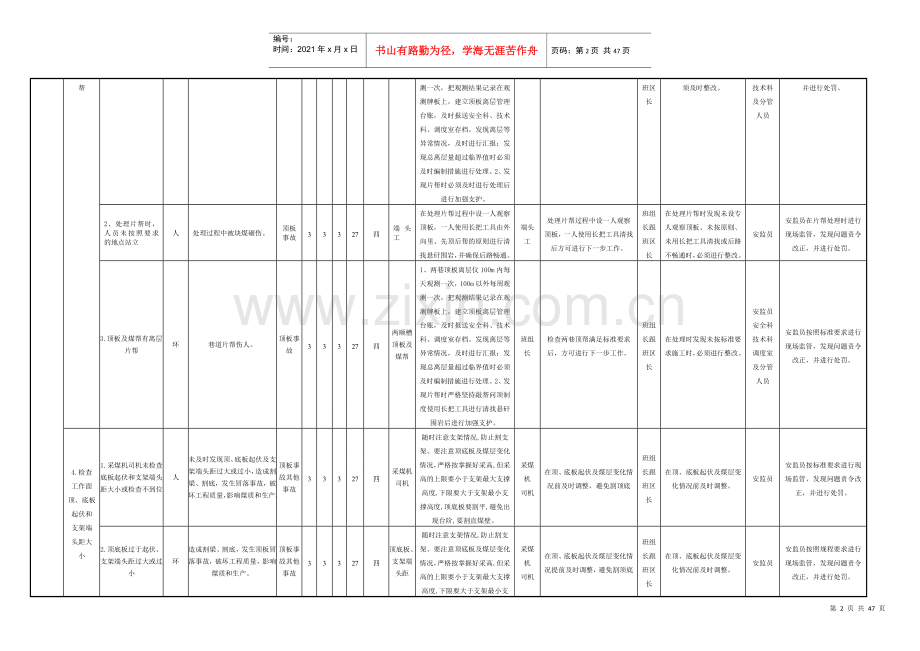 煤矿风险分级管控清单(采煤)(DOC43页).doc_第2页