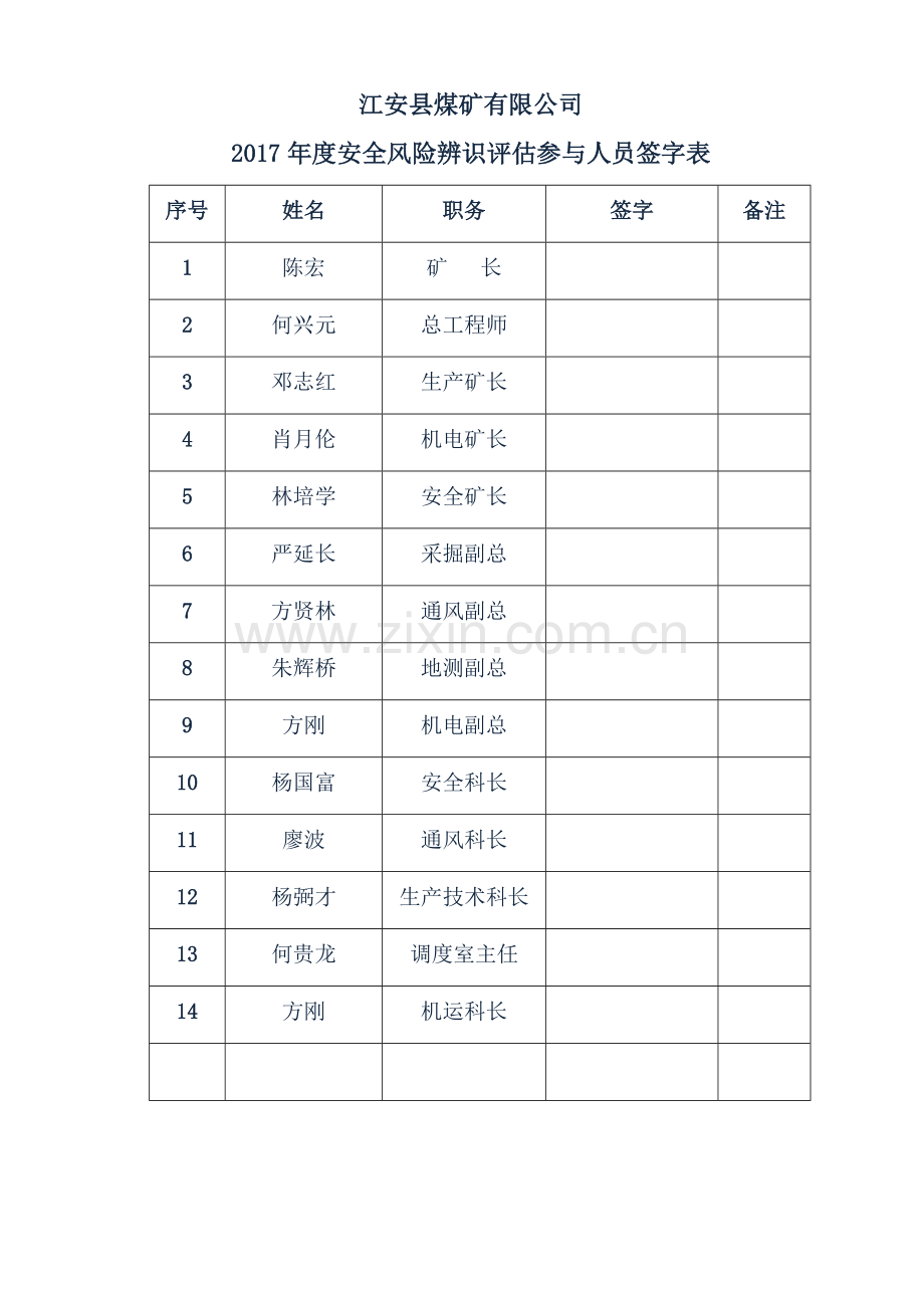 煤矿年度风险辨识评估报告(DOC54页).doc_第2页