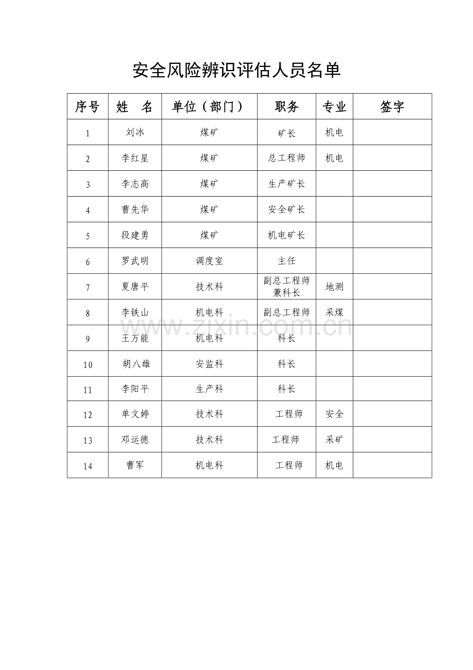 煤矿企业2017年度安全风险辨识评估报告(-煤矿)(1)(1)(2).docx_第2页