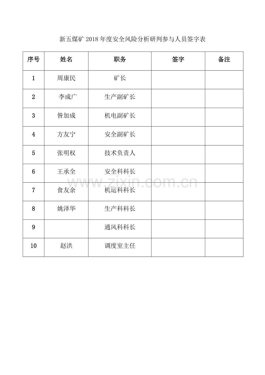 煤矿年度安全风险分析研判报告.docx_第2页