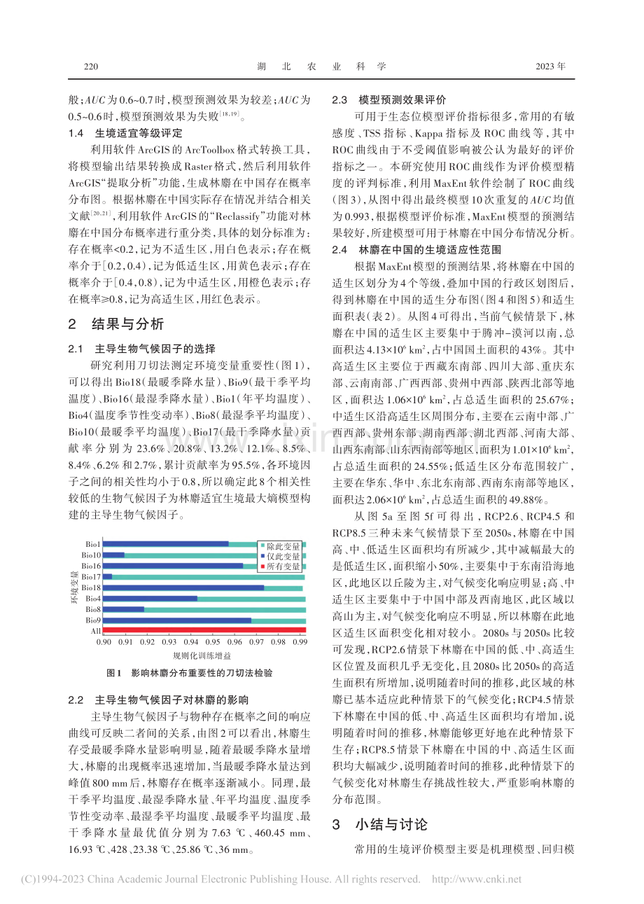 气候背景下林麝适宜生境的最...熵模型（MaxEnt）研究_赵金鹏.pdf_第3页