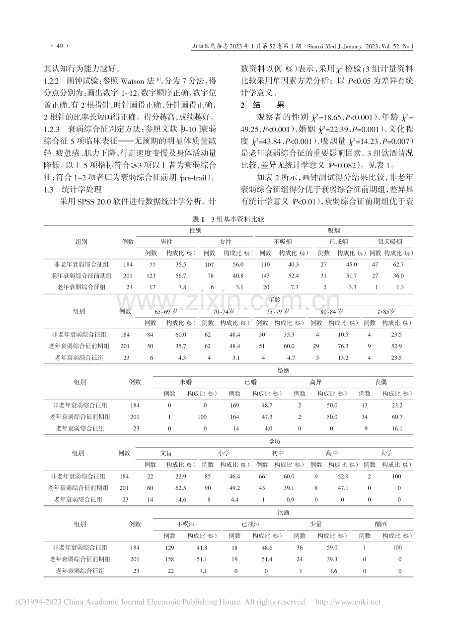 上海郊区老年衰弱综合征的发...与轻度认知障碍的相关性分析_梁珍珍.pdf_第2页